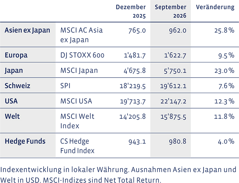 01_Grafik_September_2026_de_WEB-1